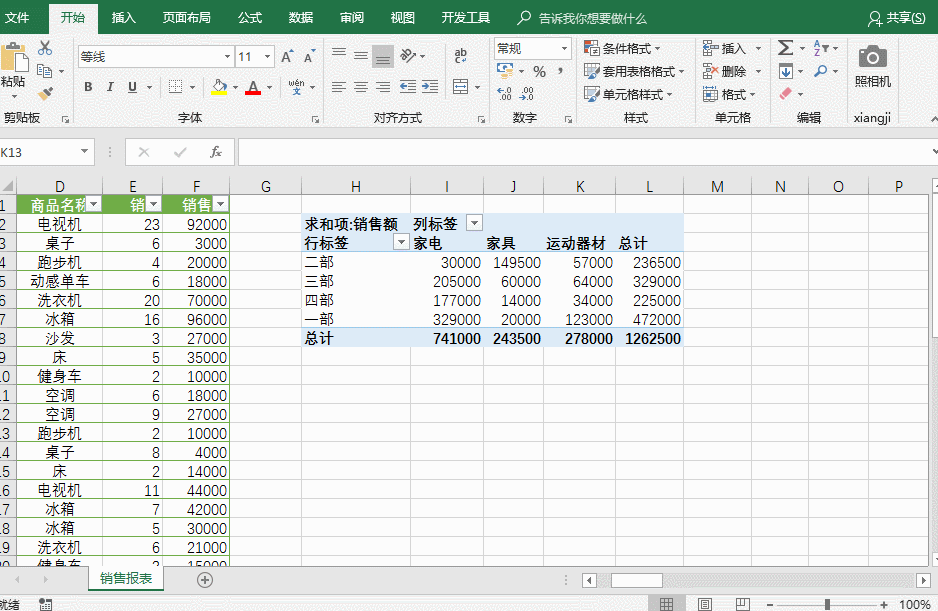 excel数据透视表