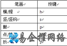 搜狗输入法的U模式笔画输入是什么 搜狗输入法的U模式笔画输入是什么