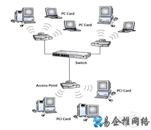 WLAN的工作原理示意图