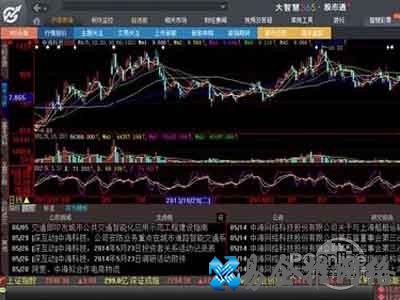 大智慧使用方法是什么 大智慧使用方法是什么