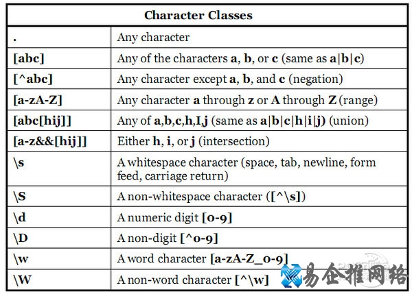 js正则表达式 js正则表达式