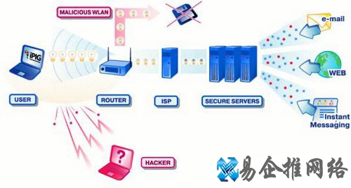 WIFI和WLAN的区别是什么 WIFI和WLAN的区别是什么