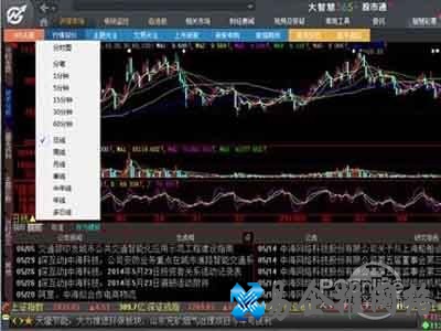 大智慧使用方法是什么 大智慧使用方法是什么