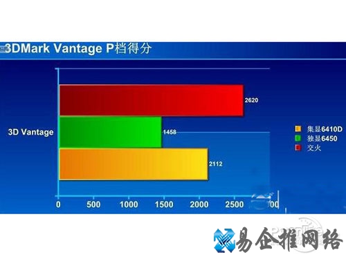 APU怎么交火 APU怎么交火
