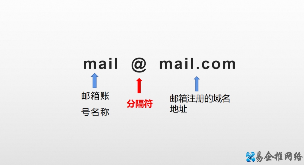 邮箱格式怎么写?电子邮箱格式怎么写才是正确的?