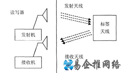 极化是什么 极化是什么