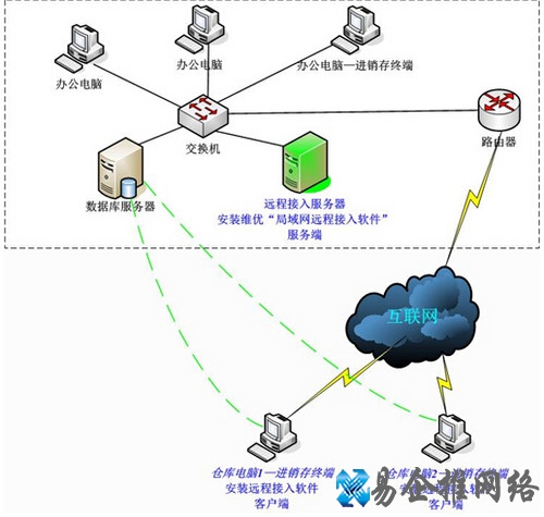 局域网内IP冲突怎么办1 局域网内IP冲突怎么办1