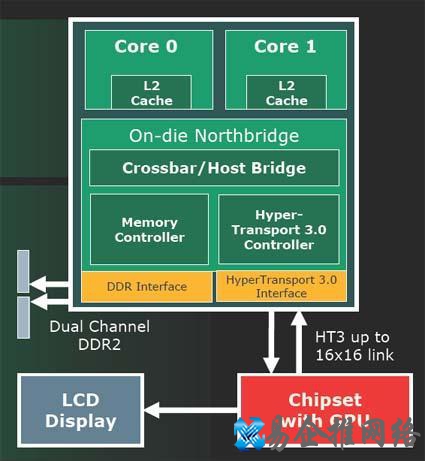 二级缓存是什么 二级缓存是什么