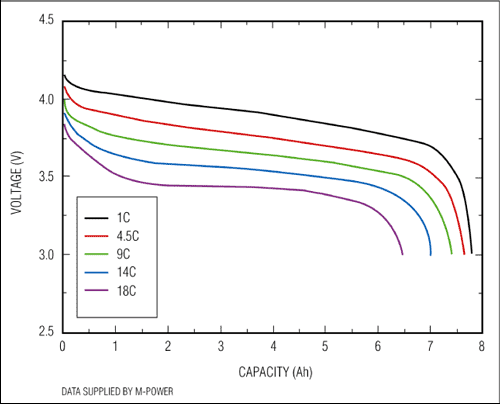 锂电池基本原理篇