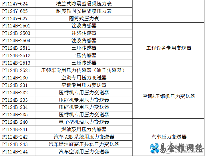 〖值得收藏〗常用压力传感器型号大全