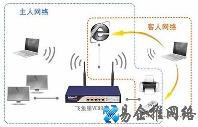 飞鱼星VE982W怎么样