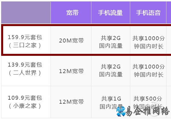 联通宽带怎么样 联通宽带怎么样