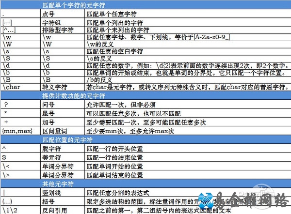 正则表达式 正则表达式
