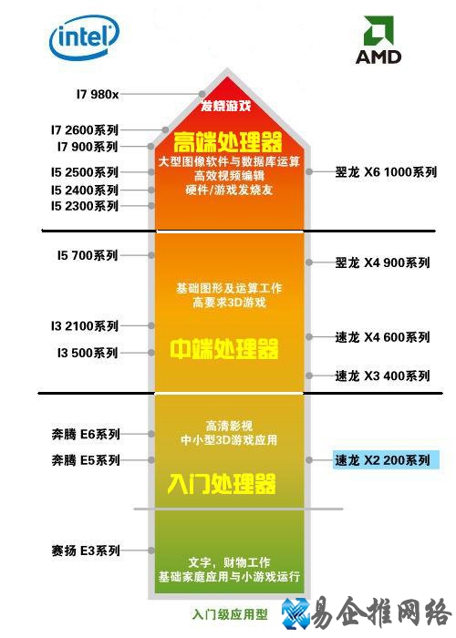 电脑CPU怎么查看 电脑CPU怎么查看