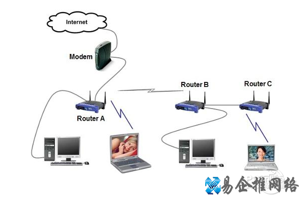 路由器和猫的区别 路由器和猫的区别
