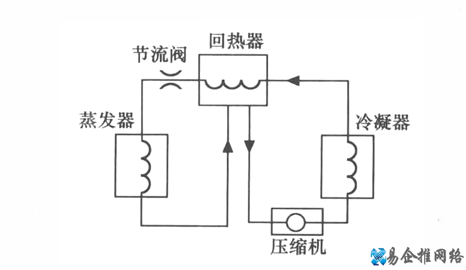 冰箱的工作原理
