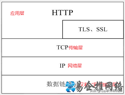 最全HTTP协议详解