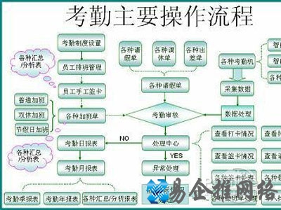 可以用考勤机自带软件打开
