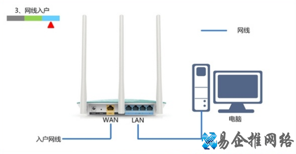 路由器wan口未连接