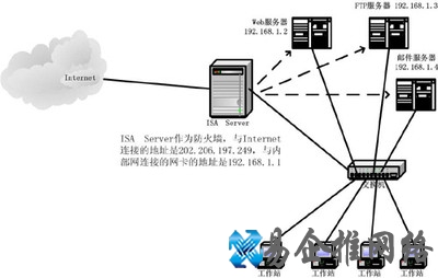 ftp服务器是什么