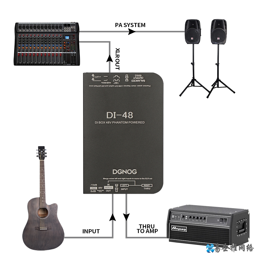 音响工程“电流声”噪声的完全解决方案,有效、快捷还省钱