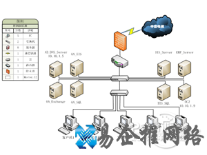 全国各省市DNS服务器IP地址 全国各省市DNS服务器IP地址