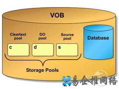 vob文件怎么打开呢