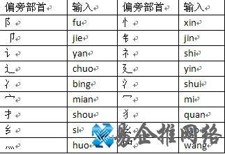 搜狗输入法的U模式笔画输入是什么 搜狗输入法的U模式笔画输入是什么