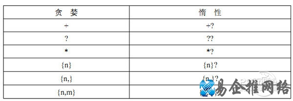 js正则表达式 js正则表达式