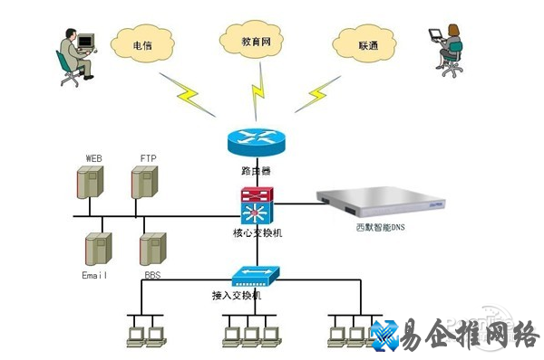 dns是什么意思? dns是什么意思?