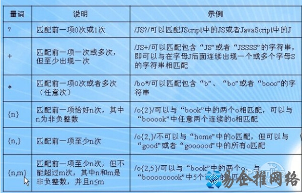 js正则表达式 js正则表达式