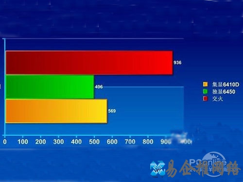 APU怎么交火 APU怎么交火