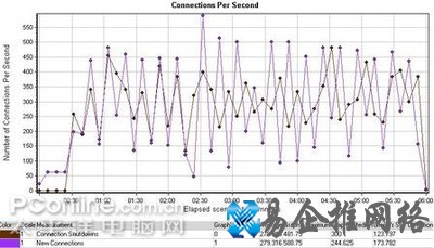 服务器硬盘是什么 服务器硬盘是什么