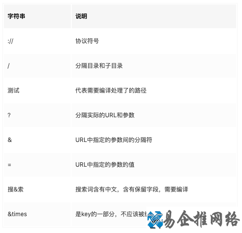 全面深度解析URL编码和URL解码方法过程