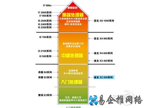 电脑cpu怎么看？怎么看cpu好坏？
