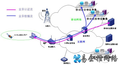 【wlan】无线局域网拓扑结构概述