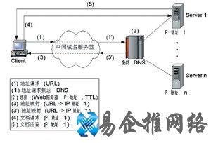 服务器应用程序不可用怎么办2