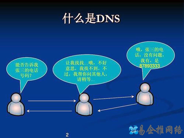 DNS是什么？dns劫持是怎么回事？怎么处理？