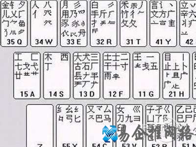 对照着键盘，熟悉一下每个键所代表的字根