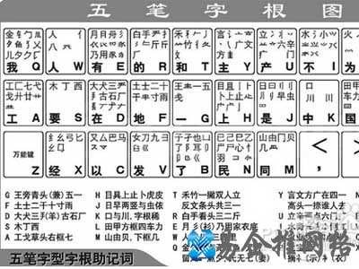 五笔怎么打