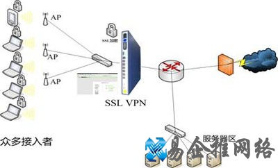 什么是Wifi无线网络