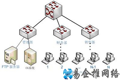 ftp服务器是什么