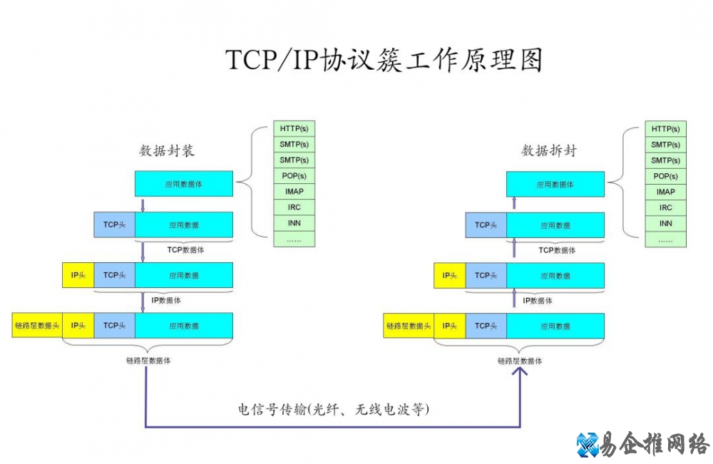 HTTP是什么,HTTP起源含义作用详解 HTTP是什么,HTTP起源含义作用详解