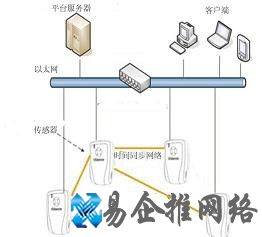 超宽带是什么 超宽带是什么
