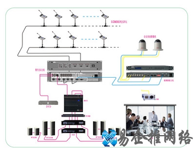 外接主机通道是什么