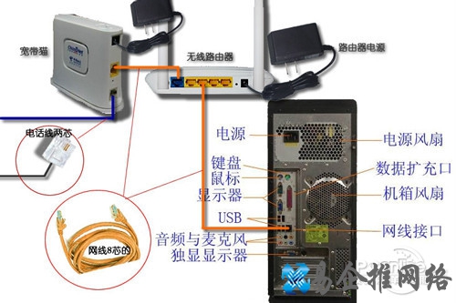 【无线网络设置】步骤1 【无线网络设置】步骤1