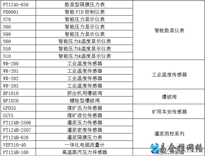〖值得收藏〗常用压力传感器型号大全