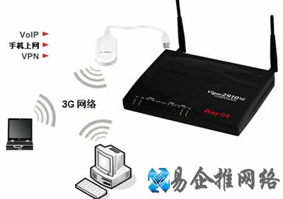 无线上网方式有哪几种