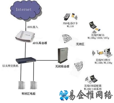 什么是Wifi无线网络