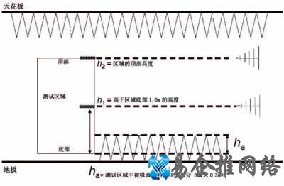 电压驻波比是什么